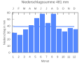 Vorschaubild der Version vom 20:51, 25. Sep. 2007