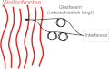 Vorschaubild der Version vom 17:55, 7. Dez. 2013