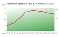 Vorschaubild der Version vom 20:05, 14. Sep. 2010