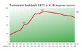 Vorschaubild der Version vom 00:19, 16. Sep. 2010