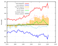 Thumbnail for version as of 17:35, 18 June 2022