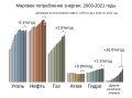 Миниатюра для версии от 10:52, 30 марта 2023