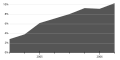 Минијатура за верзију на дан 19:38, 29. октобар 2006.