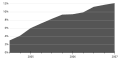 Минијатура за верзију на дан 17:25, 6. мај 2007.