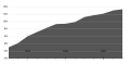 Минијатура за верзију на дан 21:29, 7. јул 2007.