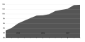 Минијатура за верзију на дан 21:37, 7. јул 2007.