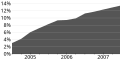 Минијатура за верзију на дан 14:23, 30. новембар 2007.