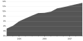 Минијатура за верзију на дан 11:53, 2. децембар 2007.