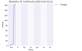 Pienoiskuva 19. huhtikuuta 2016 kello 00.55 tallennetusta versiosta