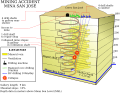 תמונה ממוזערת לגרסה מ־20:43, 25 באוקטובר 2010