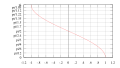 Минијатура на верзијата од 16:52, 12 октомври 2006