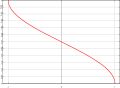 Минијатура на верзијата од 00:37, 17 октомври 2006