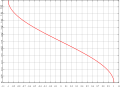 Минијатура на верзијата од 03:17, 17 октомври 2006