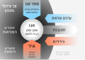 תמונה ממוזערת לגרסה מ־16:53, 28 באוגוסט 2011