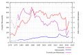 Thumbnail for version as of 05:16, 13 January 2024