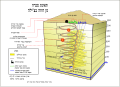 תמונה ממוזערת לגרסה מ־19:57, 15 באוקטובר 2010