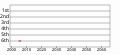 Vorschaubild der Version vom 16:05, 29. Okt. 2006