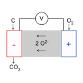 Vorschaubild der Version vom 16:47, 16. Nov. 2010