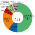 於 2016年7月14日 (四) 13:10 版本的縮圖