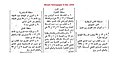 تصغير للنسخة بتاريخ 16:28، 16 أغسطس 2021