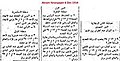 تصغير للنسخة بتاريخ 16:29، 16 أغسطس 2021