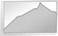 Vorschaubild der Version vom 19:10, 19. Jan. 2005