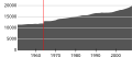 Миниатюра для версии от 13:28, 22 сентября 2008