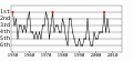 2008년 10월 12일 (일) 13:19 판의 섬네일