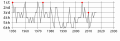 2016년 10월 30일 (일) 19:21 판의 섬네일