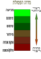 תמונה ממוזערת לגרסה מ־22:07, 3 באוקטובר 2010