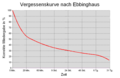 Vorschaubild der Version vom 20:09, 3. Mär. 2012