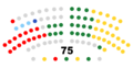 Miniatura da versión ás 11:24 do 15 de outubro de 2023