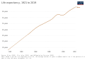 Thumbnail for version as of 13:35, 17 February 2022