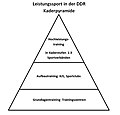 Vorschaubild der Version vom 15:26, 5. Apr. 2014