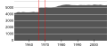 Миниатюра для версии от 13:21, 22 сентября 2008