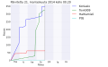 Pienoiskuva 21. marraskuuta 2014 kello 00.35 tallennetusta versiosta