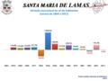 Miniatura da versão das 18h35min de 29 de dezembro de 2013