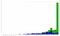 2015年4月7日 (火) 13:16時点における版のサムネイル