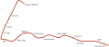 Vorschaubild der Version vom 16:08, 20. Apr. 2008