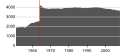 Миниатюра для версии от 13:57, 22 сентября 2008