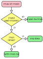 תמונה ממוזערת לגרסה מ־11:55, 17 בפברואר 2010