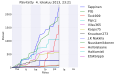 Pienoiskuva 4. lokakuuta 2013 kello 22.32 tallennetusta versiosta