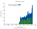 Thumbnail for version as of 12:43, 3 December 2022