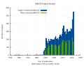 Thumbnail for version as of 13:10, 3 December 2022