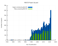 Thumbnail for version as of 14:43, 10 January 2023