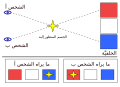 تصغير للنسخة بتاريخ 11:33، 15 يوليو 2023