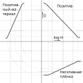 Миниатюра для версии от 07:01, 26 апреля 2012