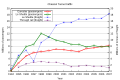 Thumbnail for version as of 17:14, 14 March 2008