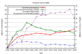 Thumbnail for version as of 02:05, 29 August 2010