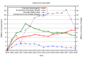 Thumbnail for version as of 09:56, 1 October 2010